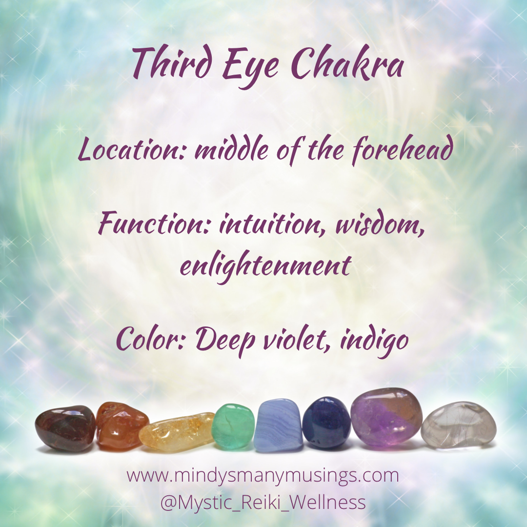 Third Eye Chakra